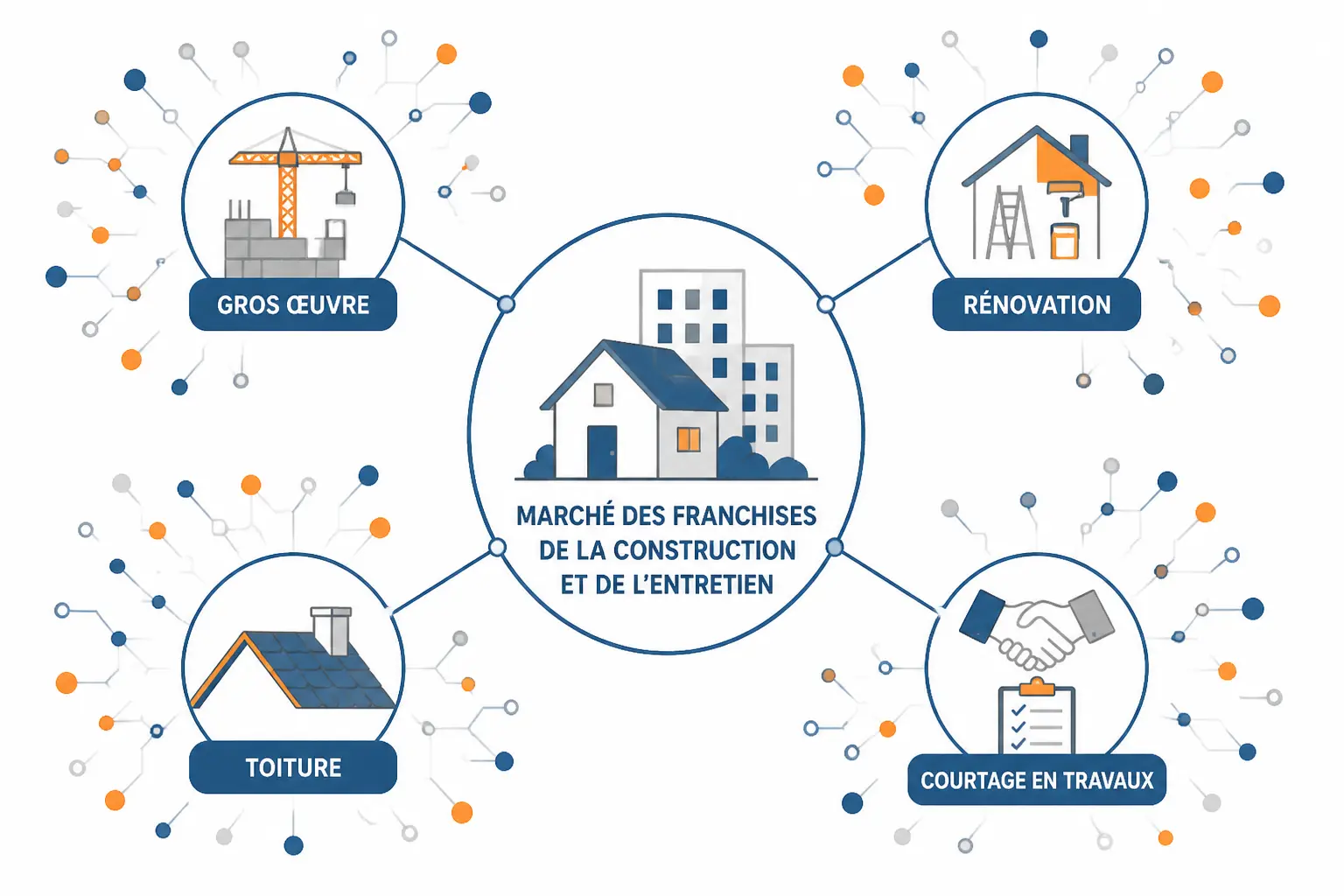 Franchise construction et entretien : comment fonctionne ce marché ?