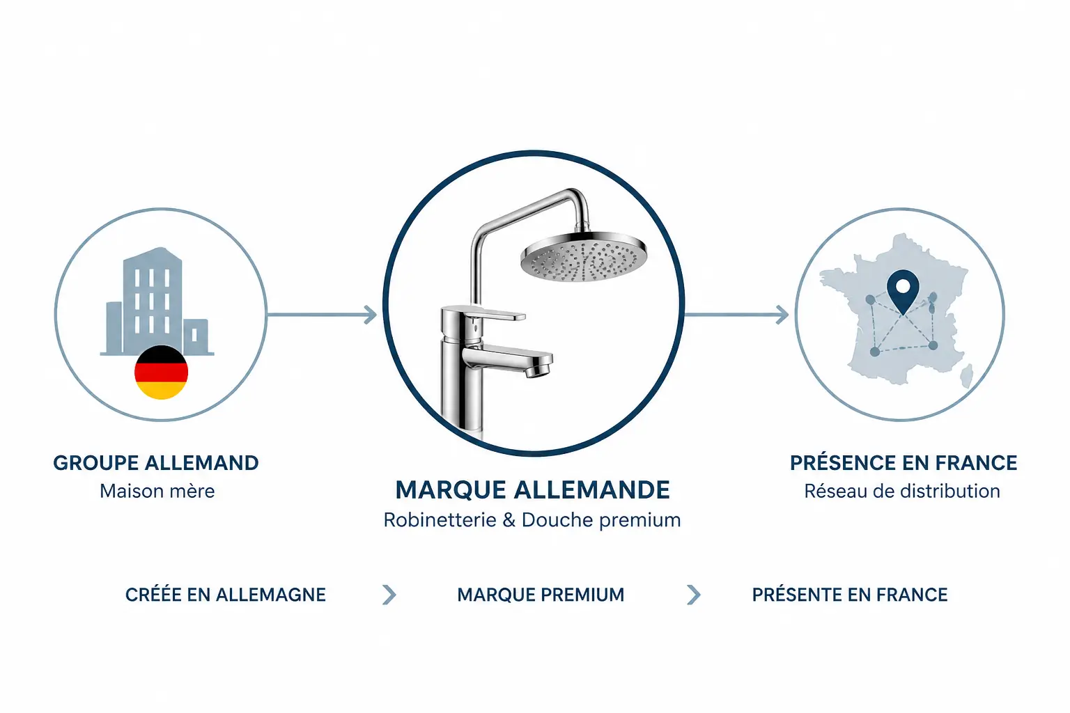 Hansgrohe : histoire, groupe et présence en France