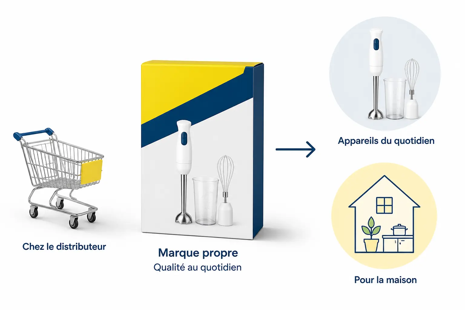 Qu’est-ce que la marque Silvercrest, au juste ?