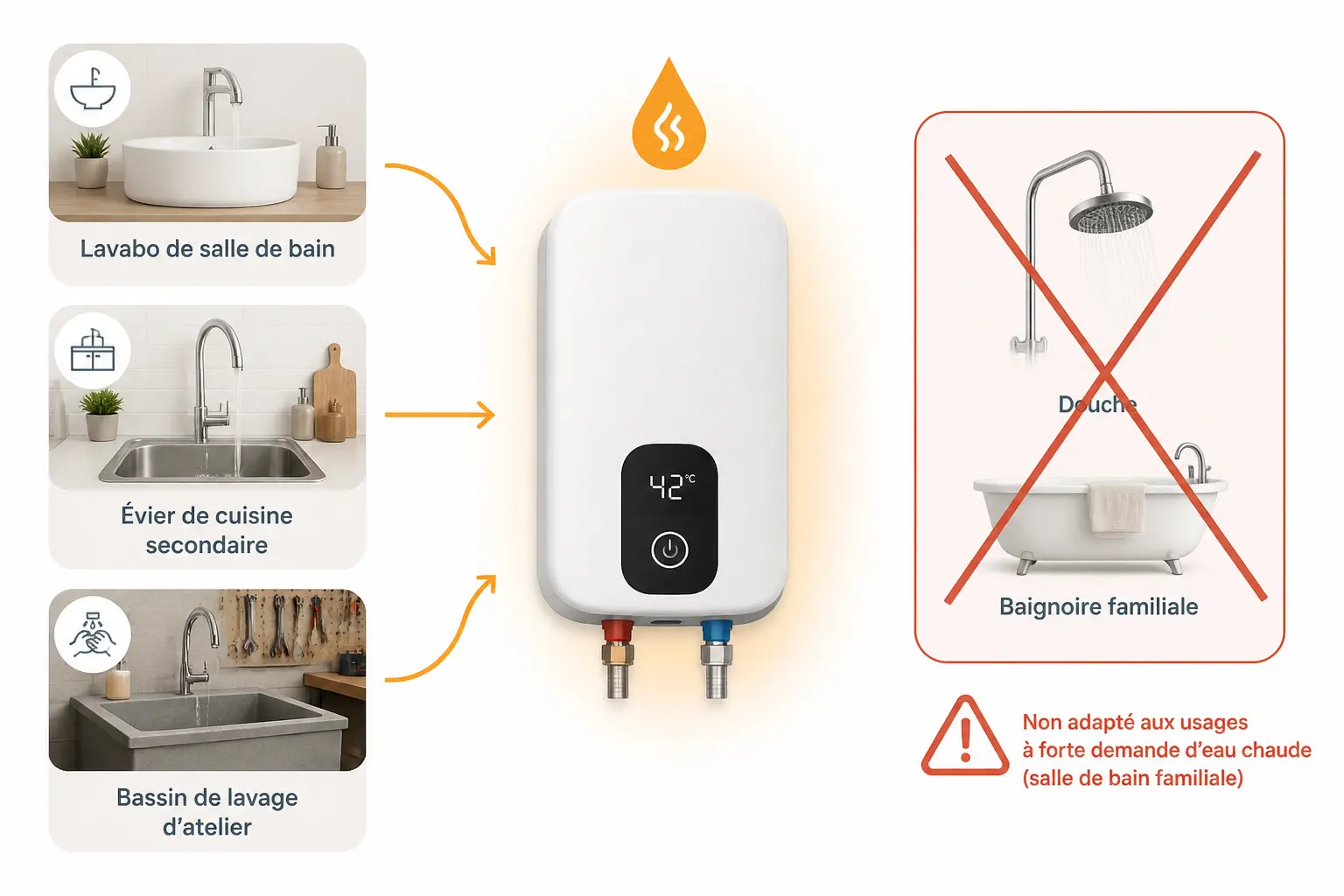 À quels usages ce système est-il vraiment adapté ?