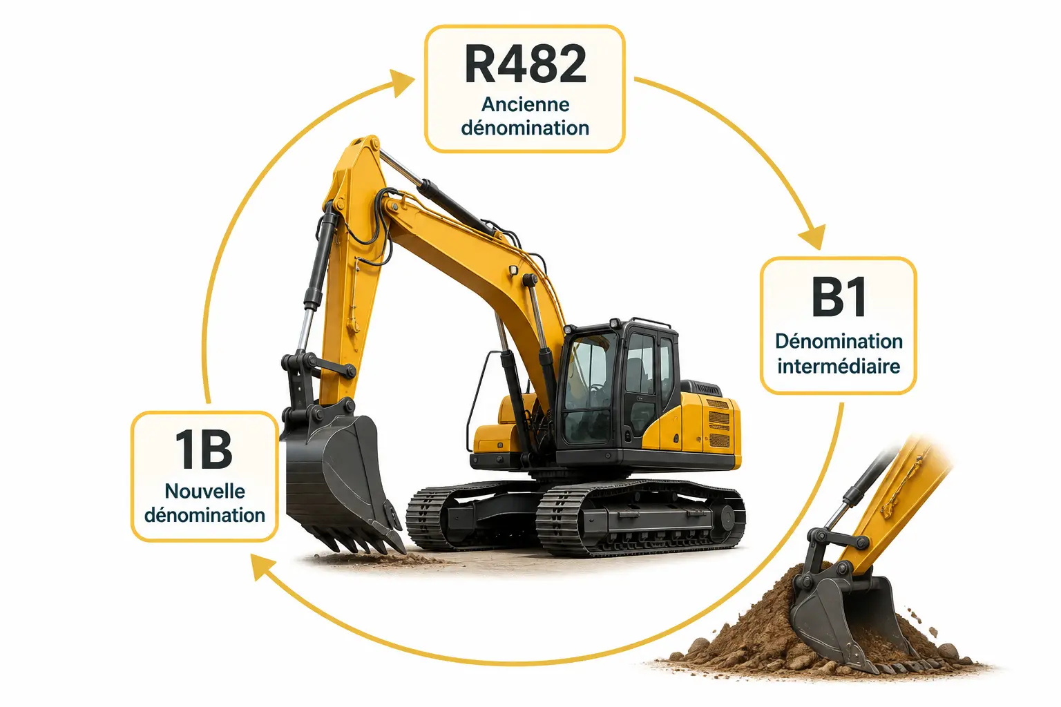 CACES B1 : ce que couvre vraiment la catégorie R482