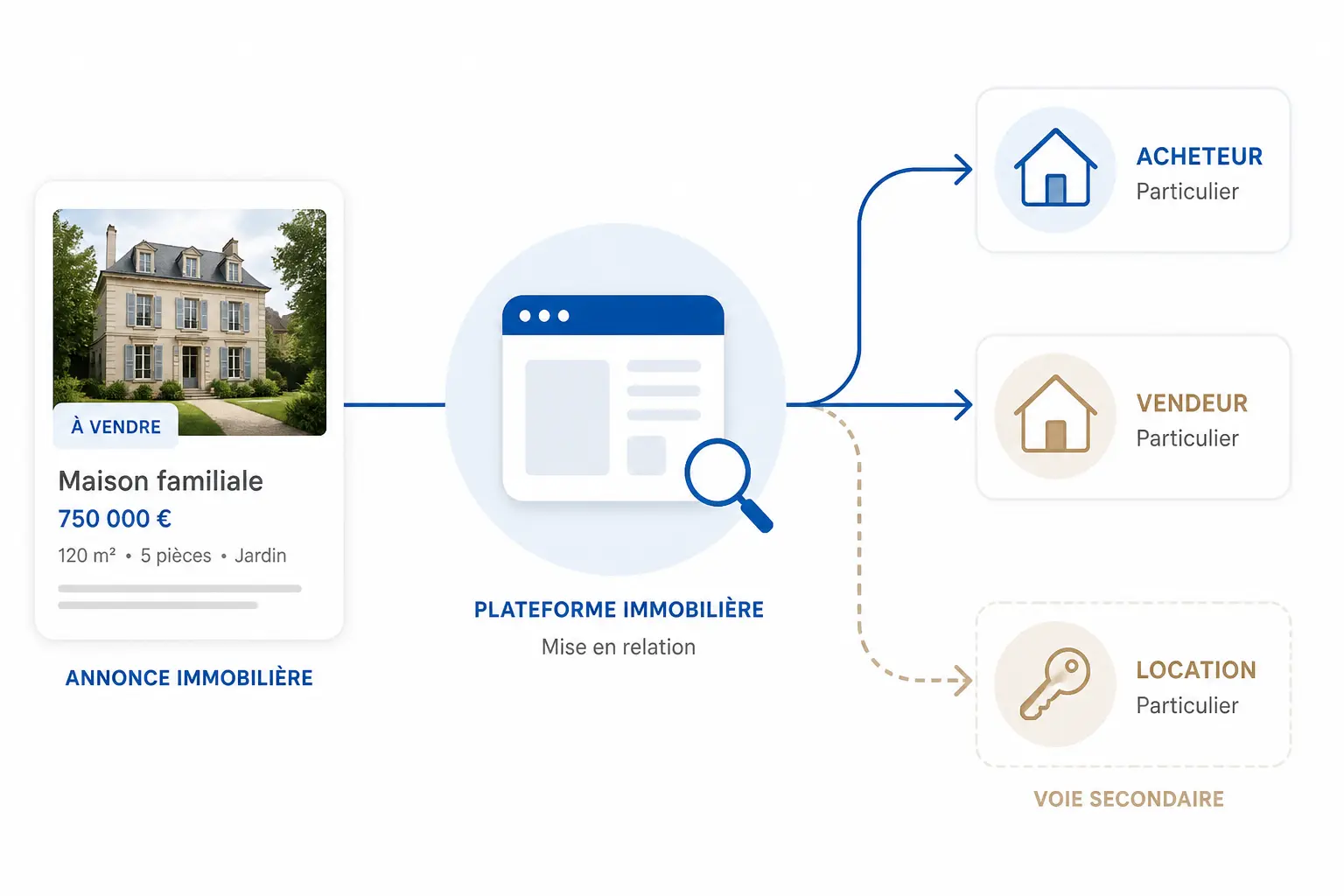 MyImmoNeeds : quelle est l’activité réelle de la plateforme ?
